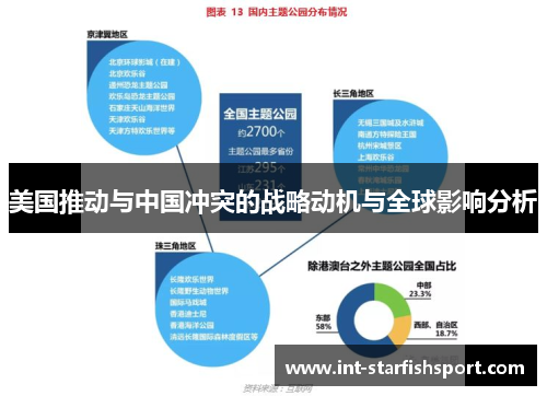 美国推动与中国冲突的战略动机与全球影响分析