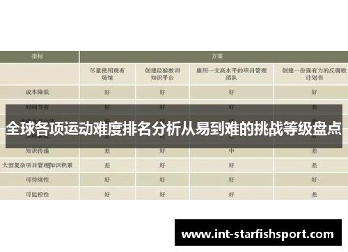 全球各项运动难度排名分析从易到难的挑战等级盘点